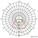 Ottoway Series - Type IV-T4