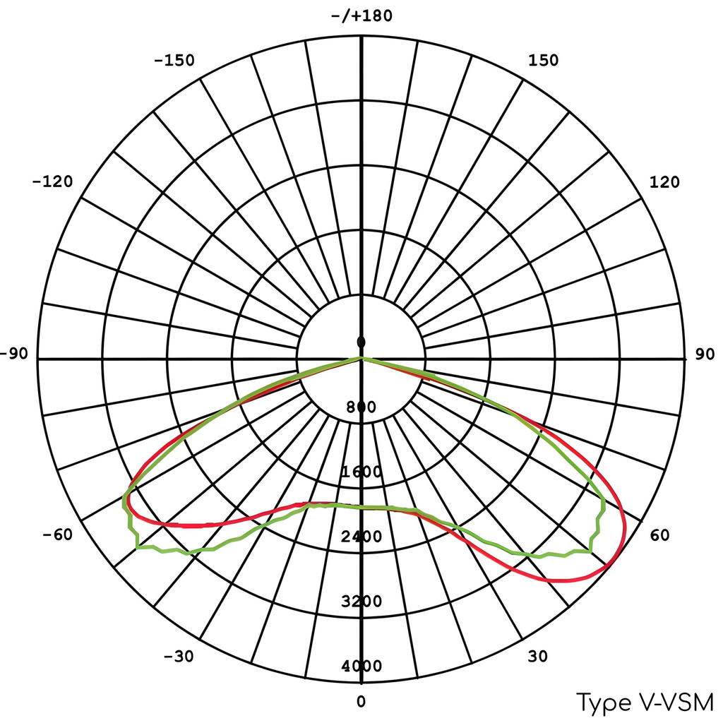 Ottoway Series - Type V-VSM