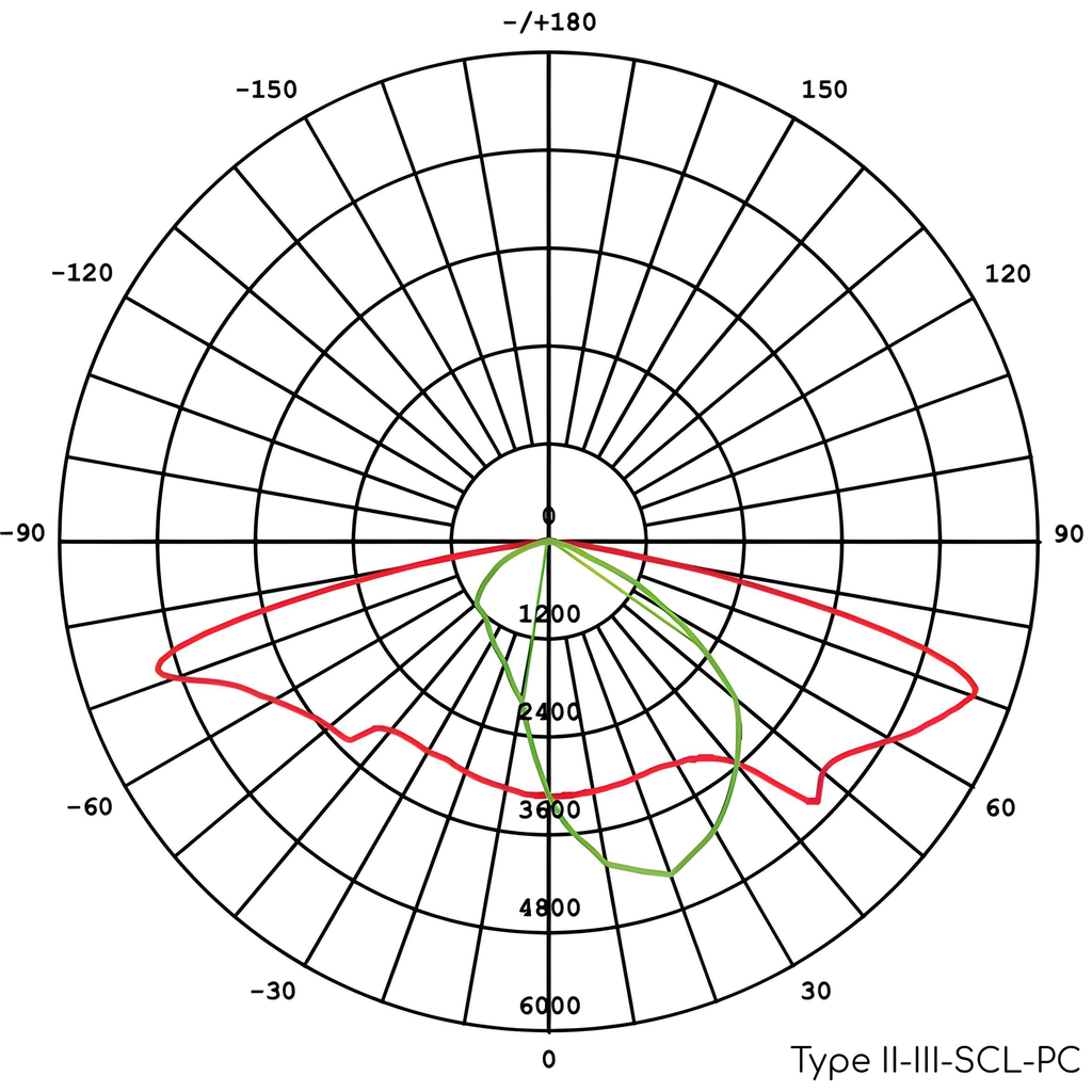 Ottoway Series - Type II-III-SCL-PC